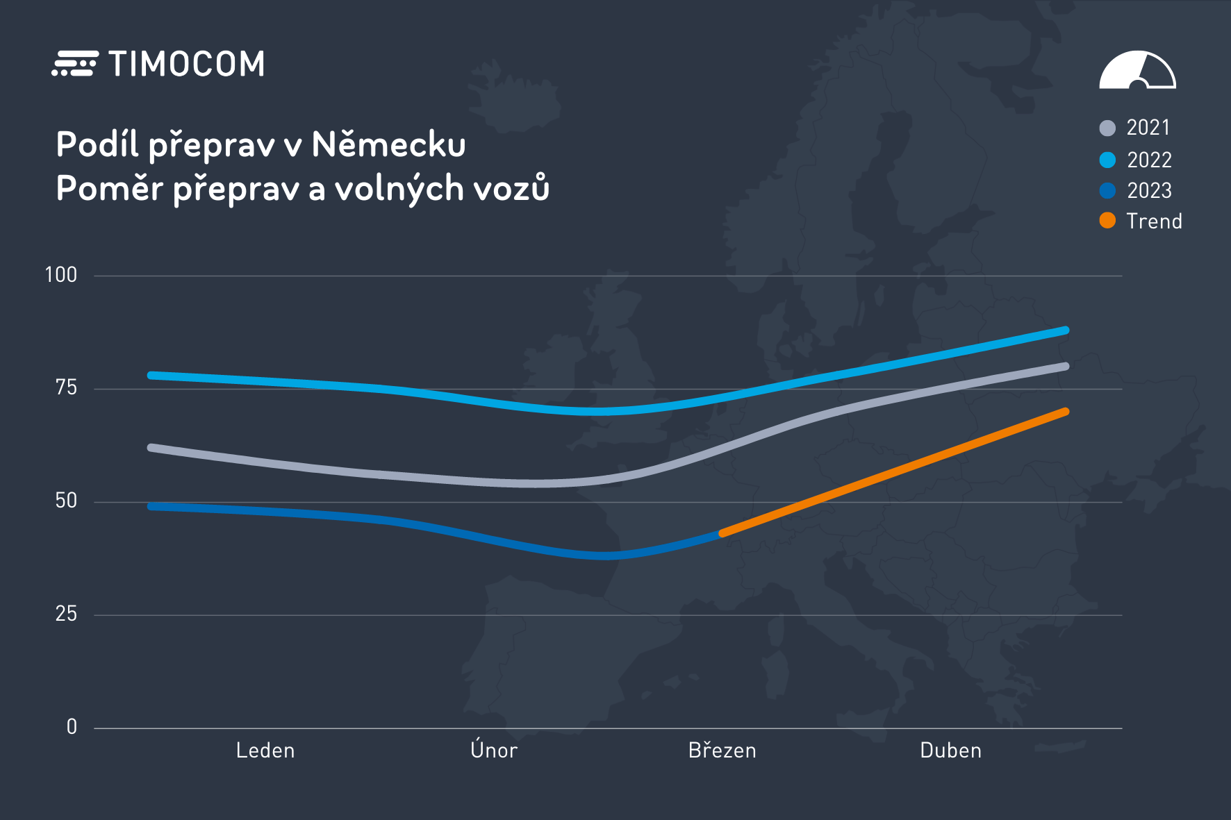 Podíl přeprav v Německu Q1 2023