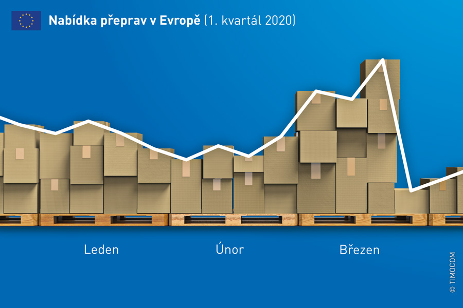 TIMOCOM_Dopravní barometr_první kvartál