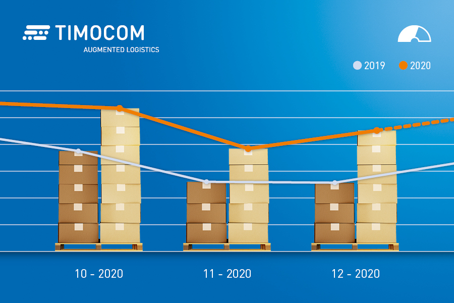 Nabídky přeprav ve čtvrtém čtvrtletí 2020