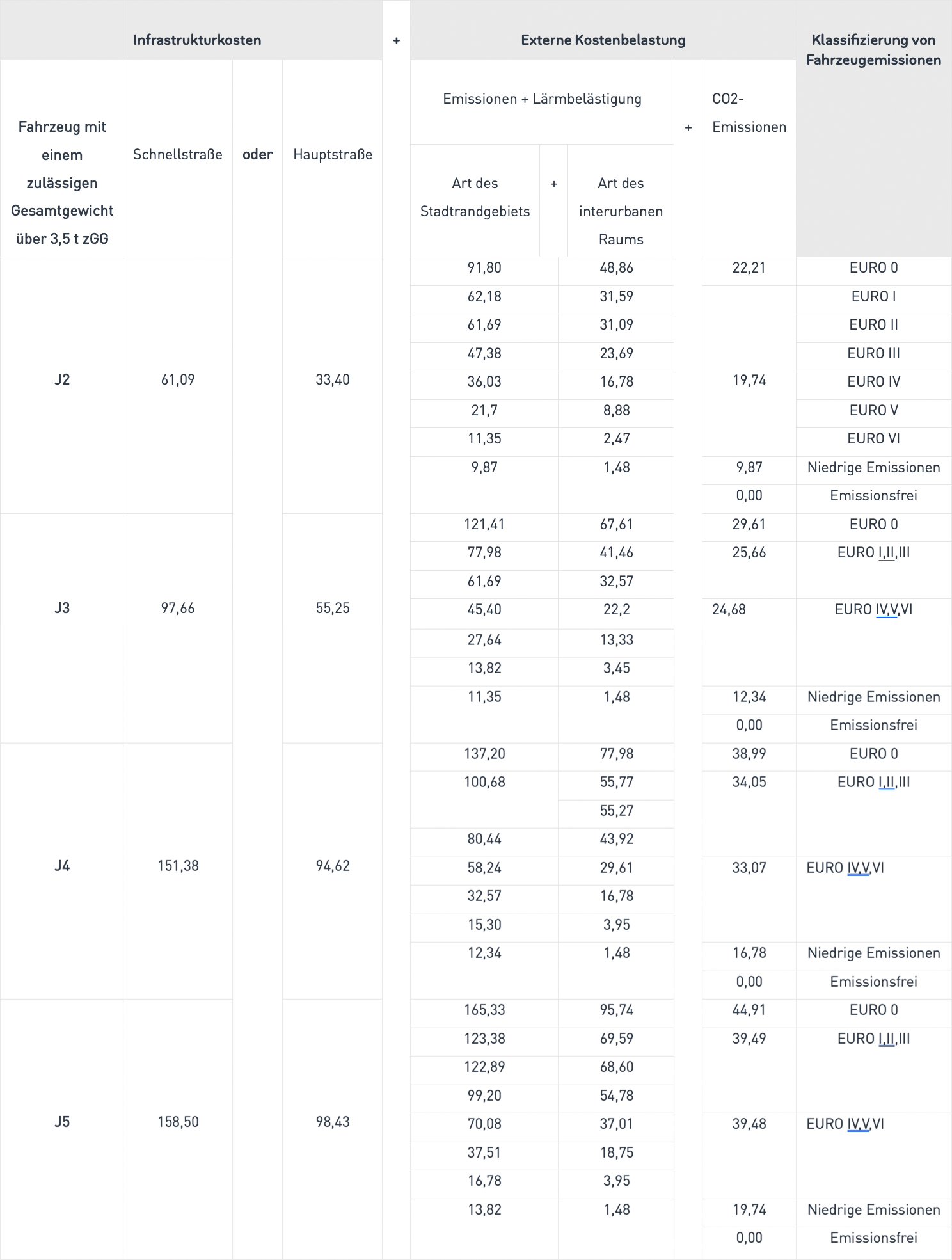 List-2