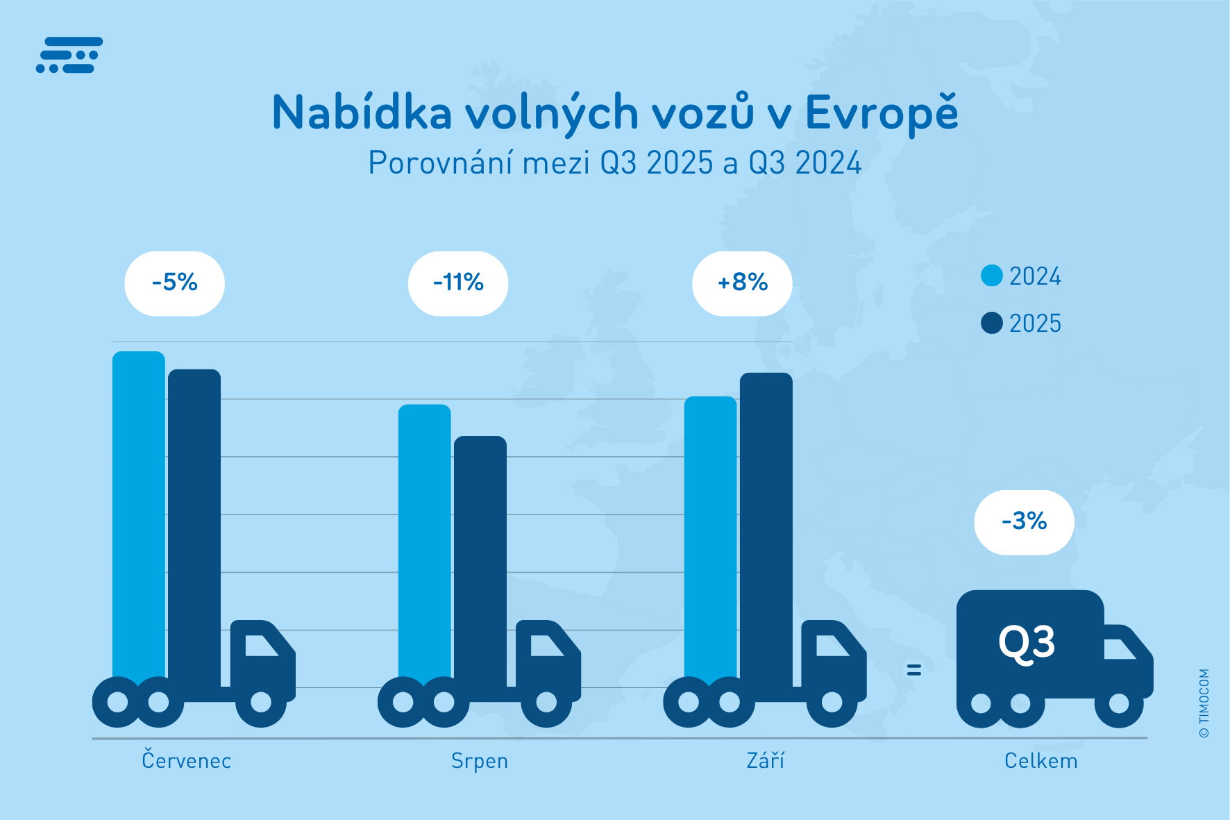 Nabídka volných vozů Evropa Q3/2025