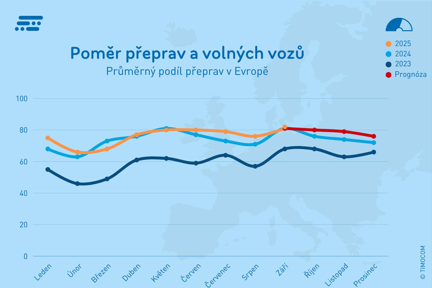 CZ_Freight-Cargo-Ratio in Europe_Q3 2023 (1)