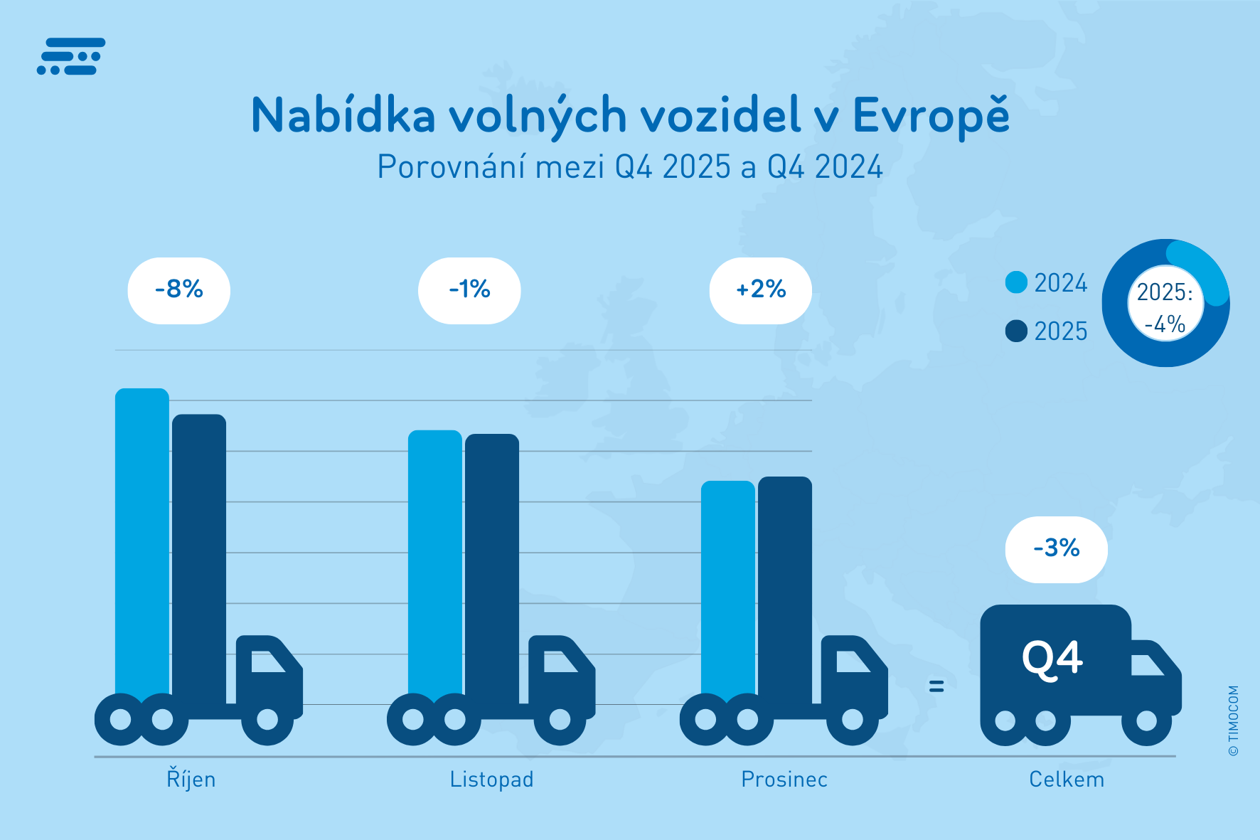 Nabídka volných vozidel v Evropě