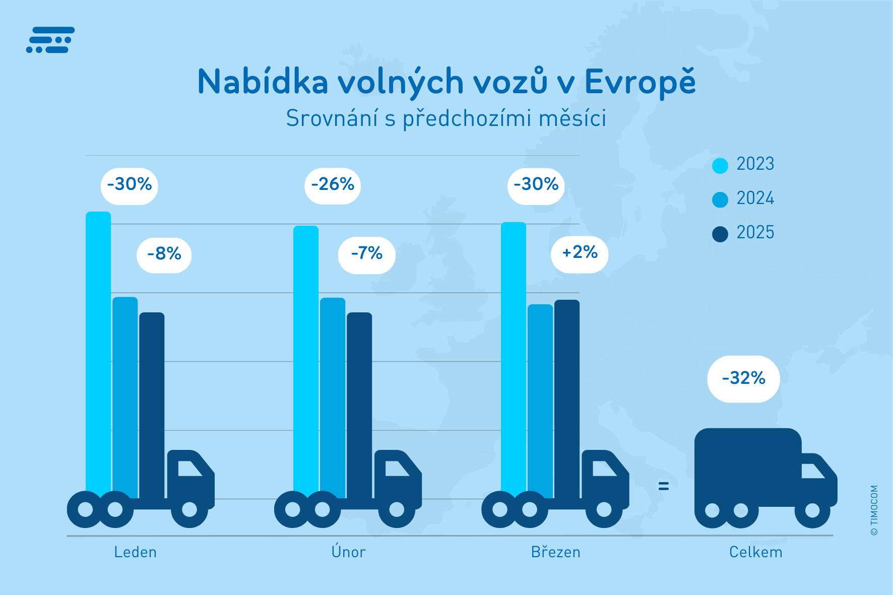Nabídka volných vozů v Evropě