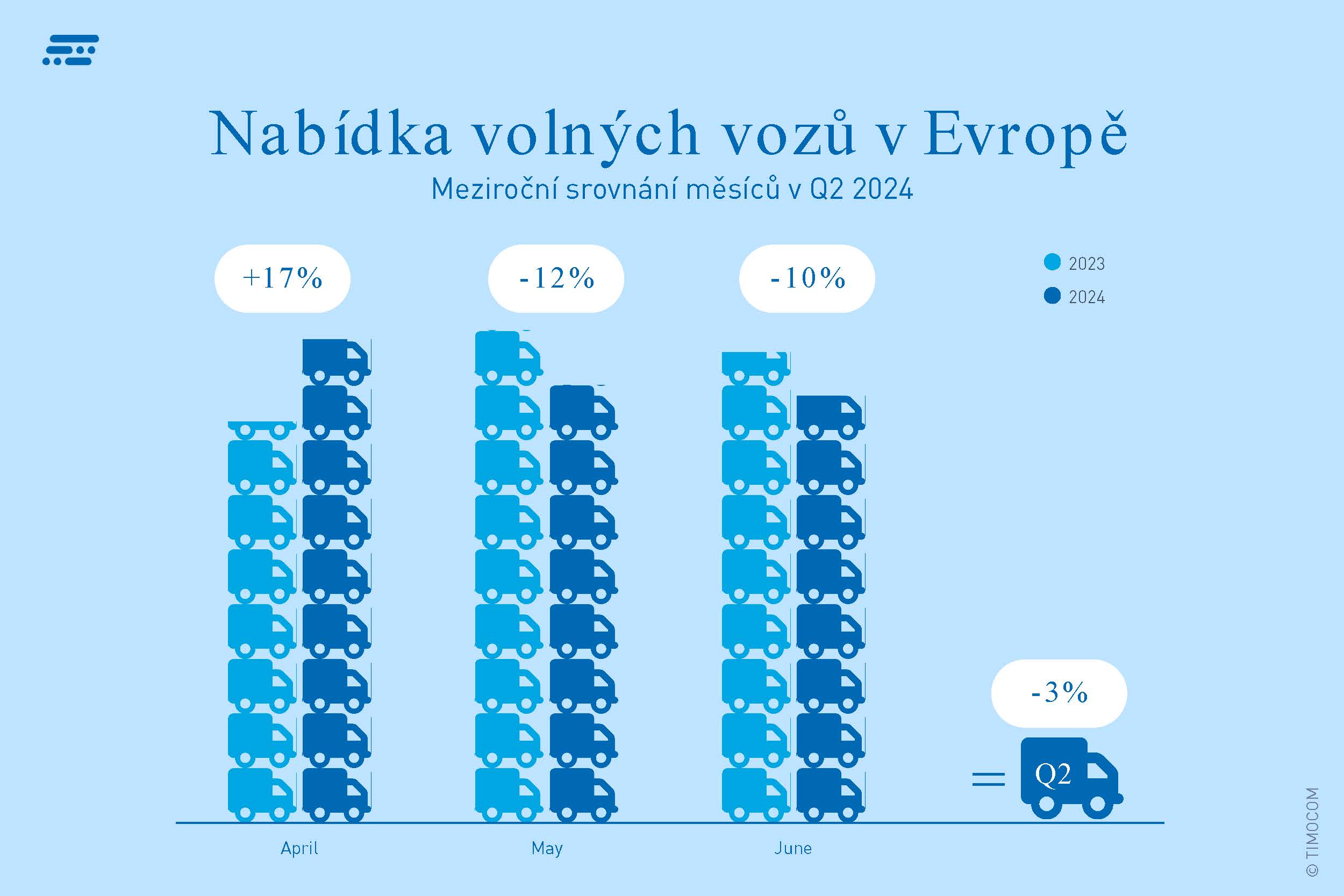 Nabídka volných vozů v Evropě